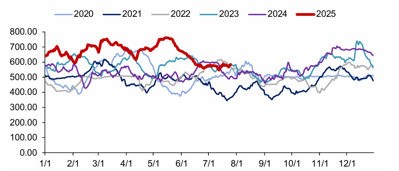 资料来源：iFinD