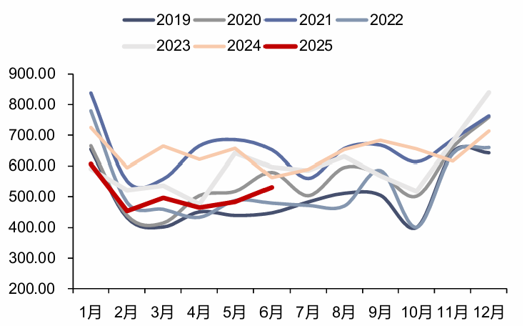 资料来源：iFinD，信达证券研发中心