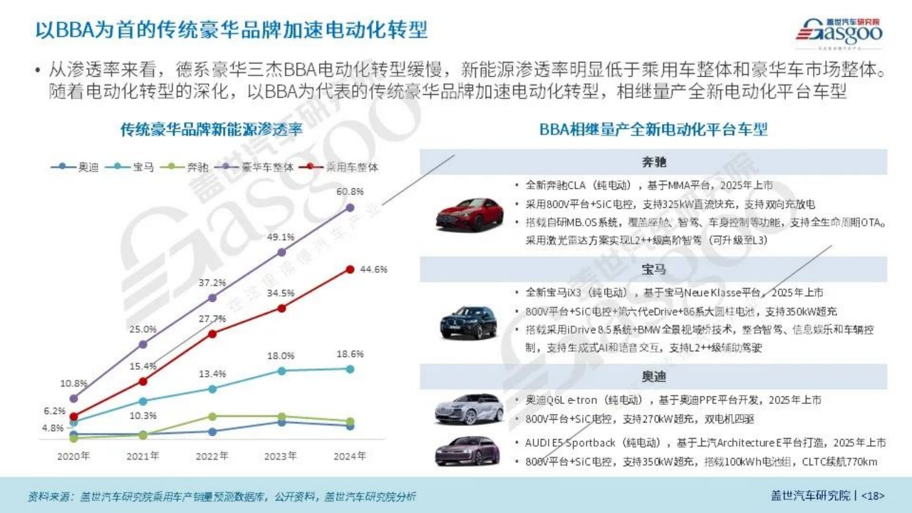 “BBA们”，市场更不稳了？
