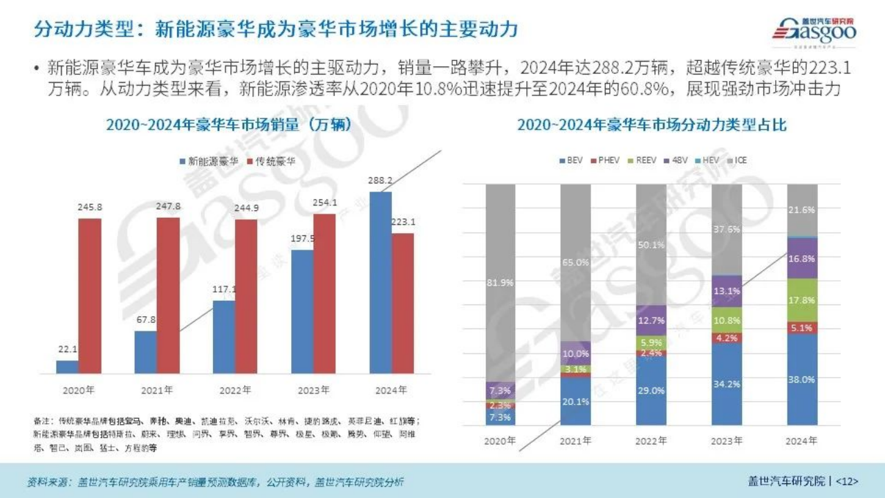 “BBA们”，市场更不稳了？