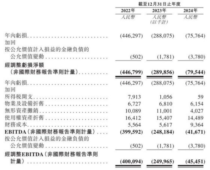 （来源：镁信健康招股书）