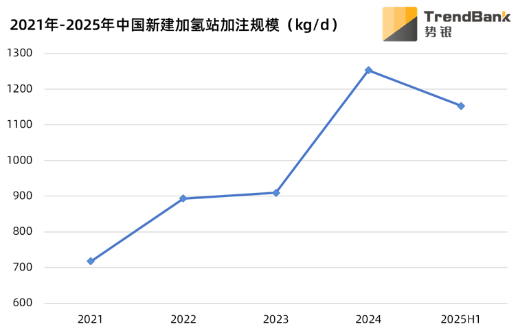 数据来源：势银（TrendBank）