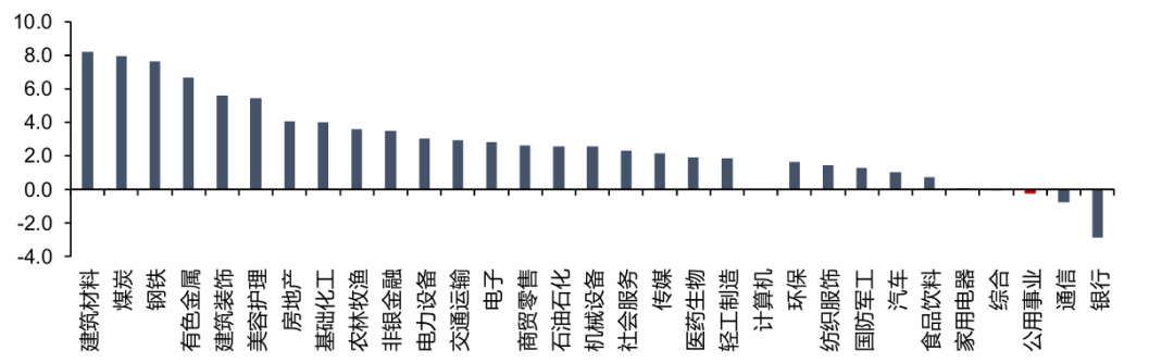 资料来源：iFinD，信达证券研发中心