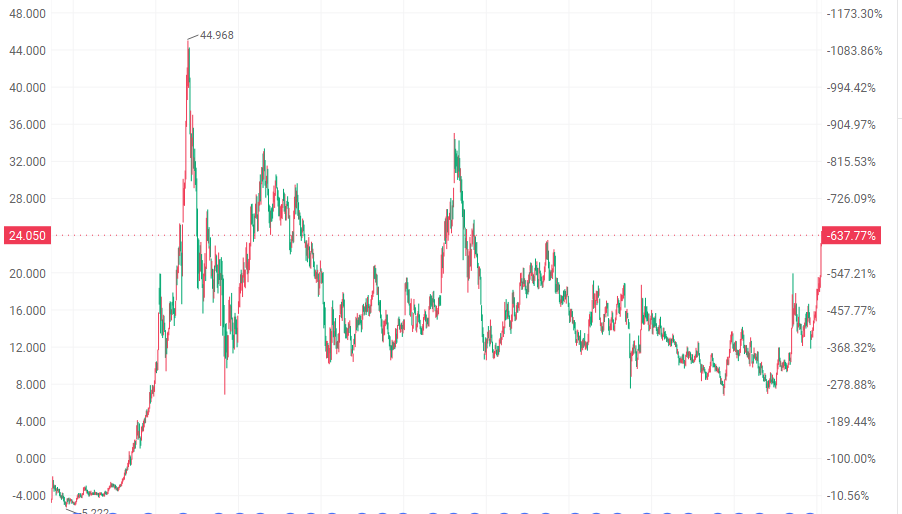 注：中国人寿的表现