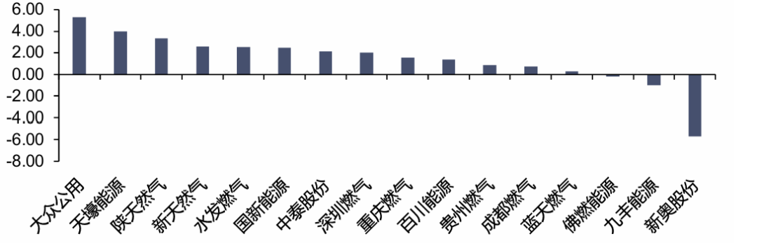 资料来源：iFinD，信达证券研发中心