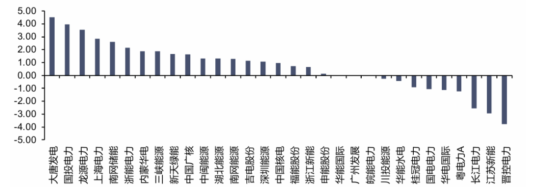 资料来源：iFinD，信达证券研发中心