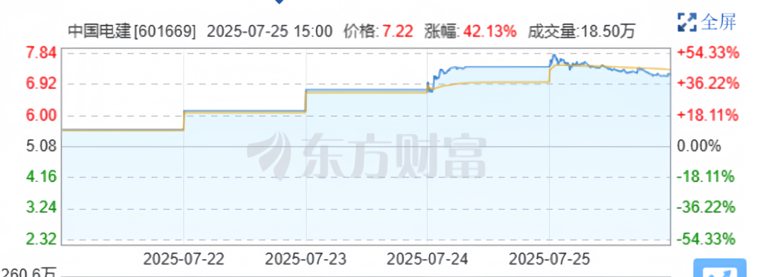 （来源：东方财富网）