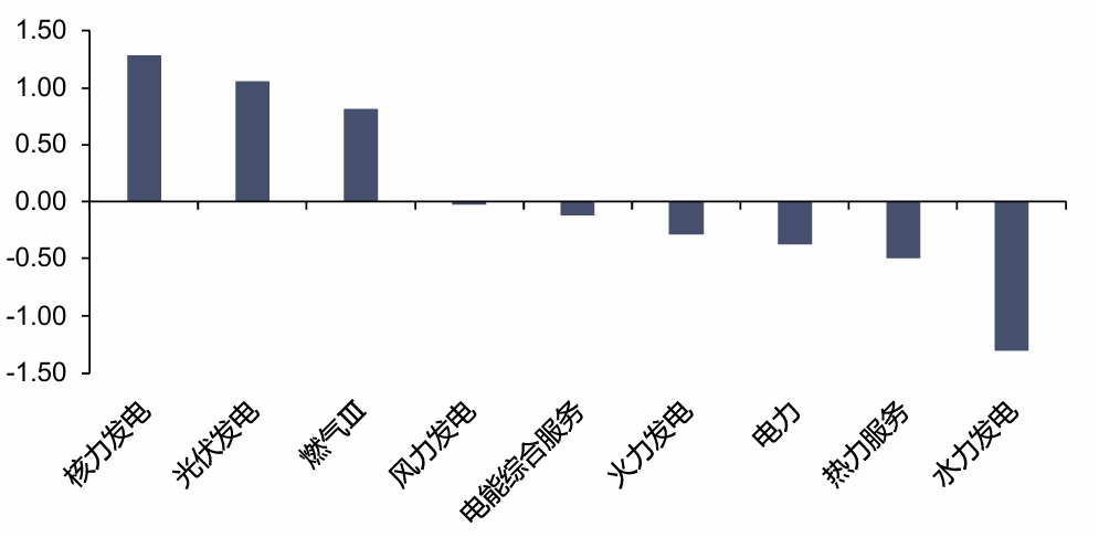 资料来源：iFinD，信达证券研发中心
