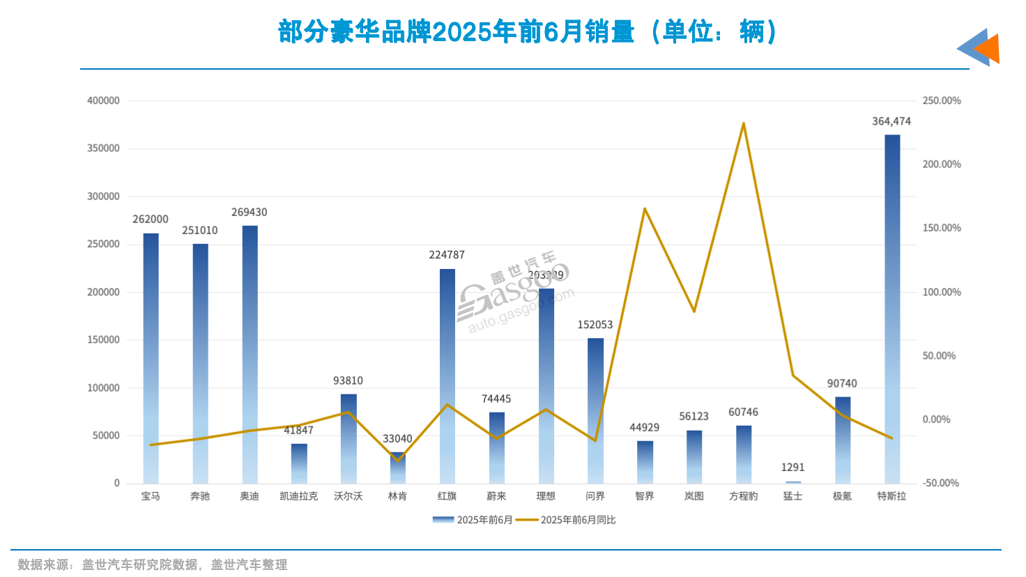 “BBA们”，市场更不稳了？