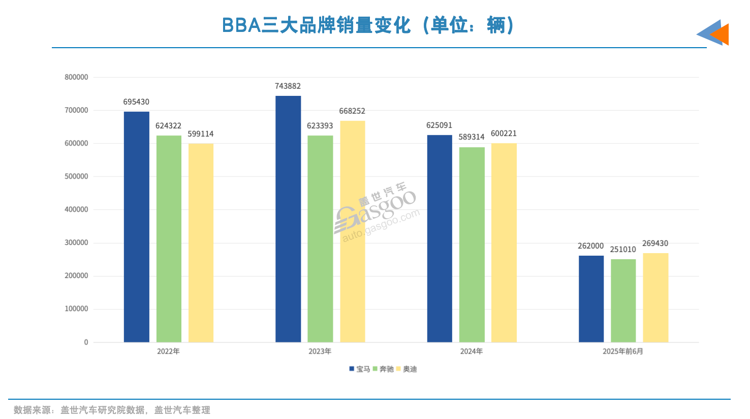 “BBA们”，市场更不稳了？