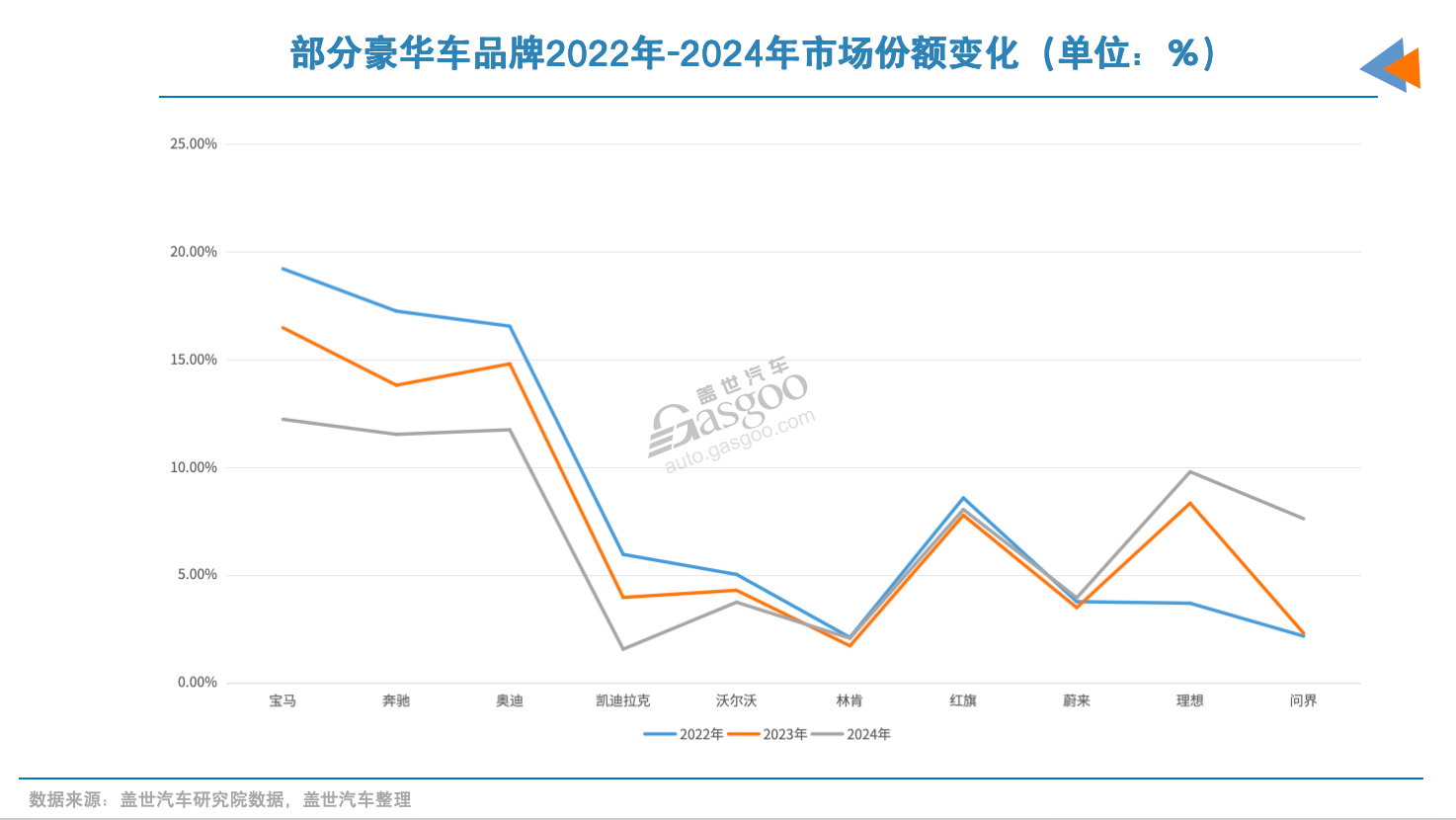 “BBA们”，市场更不稳了？