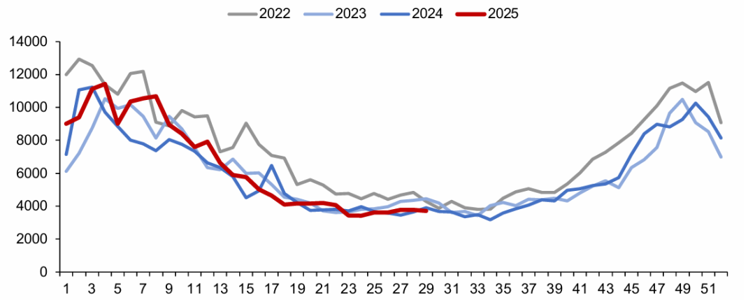 资料来源：Bruegel，信达证券研发中心