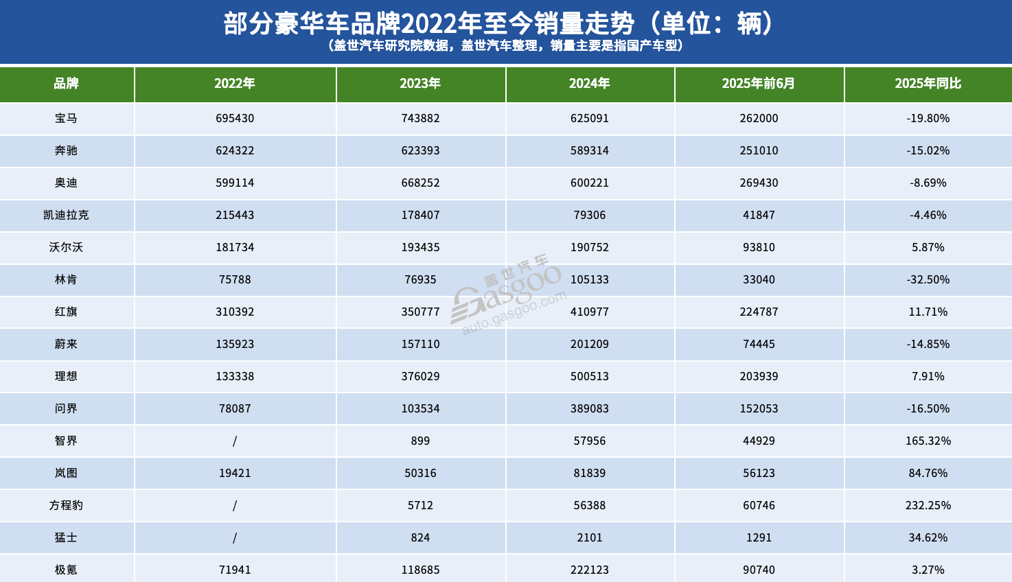 “BBA们”，市场更不稳了？