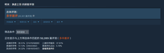 《明末：渊虚之羽》欧美多地区好评率已超70%！口碑好起来了