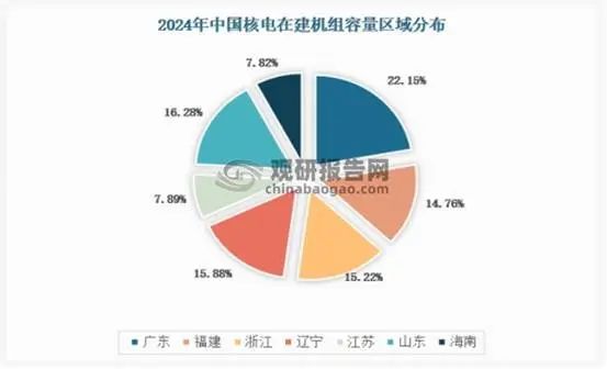 资料来源：国家核安全局，观研天下数据中心整理