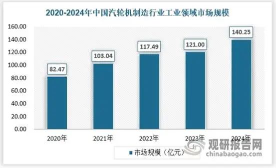 资料来源：观研天下数据中心整理