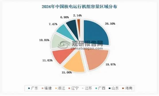 资料来源：国家核安全局，观研天下数据中心整理