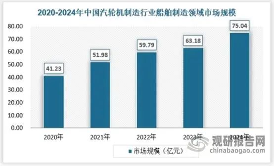 资料来源：观研天下数据中心整理