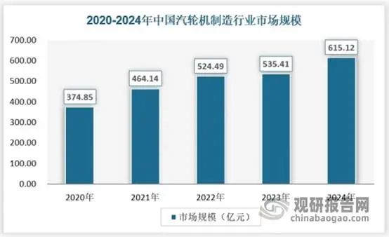 数据来源：观研天下数据中心整理