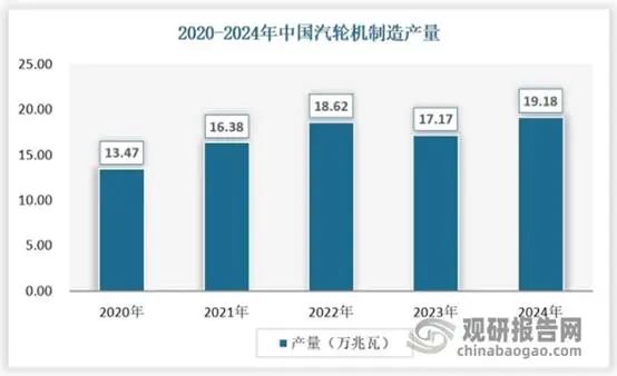 数据来源：观研天下数据中心整理