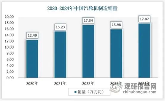 数据来源：观研天下数据中心整理