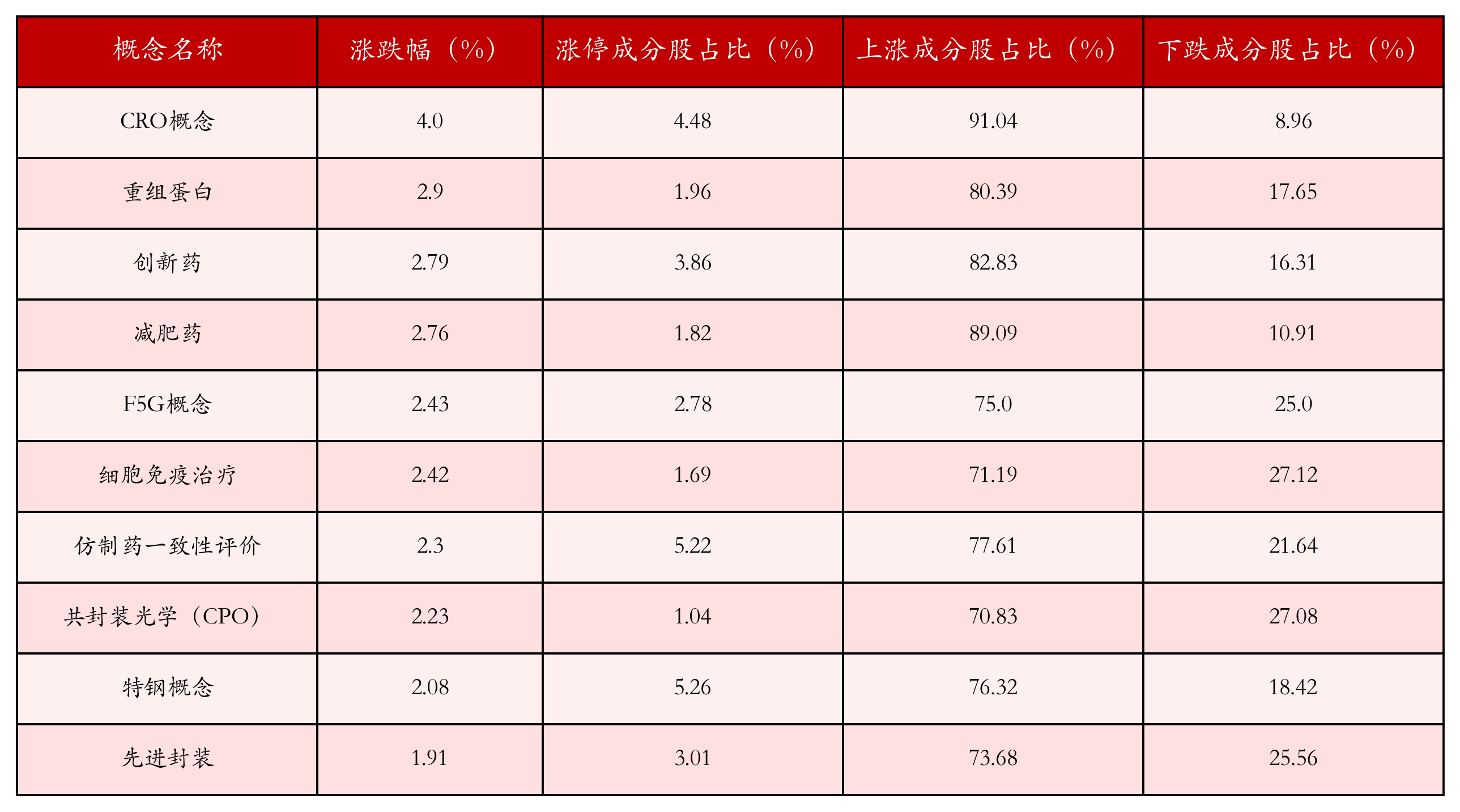 （文章来源：21世纪经济报道）