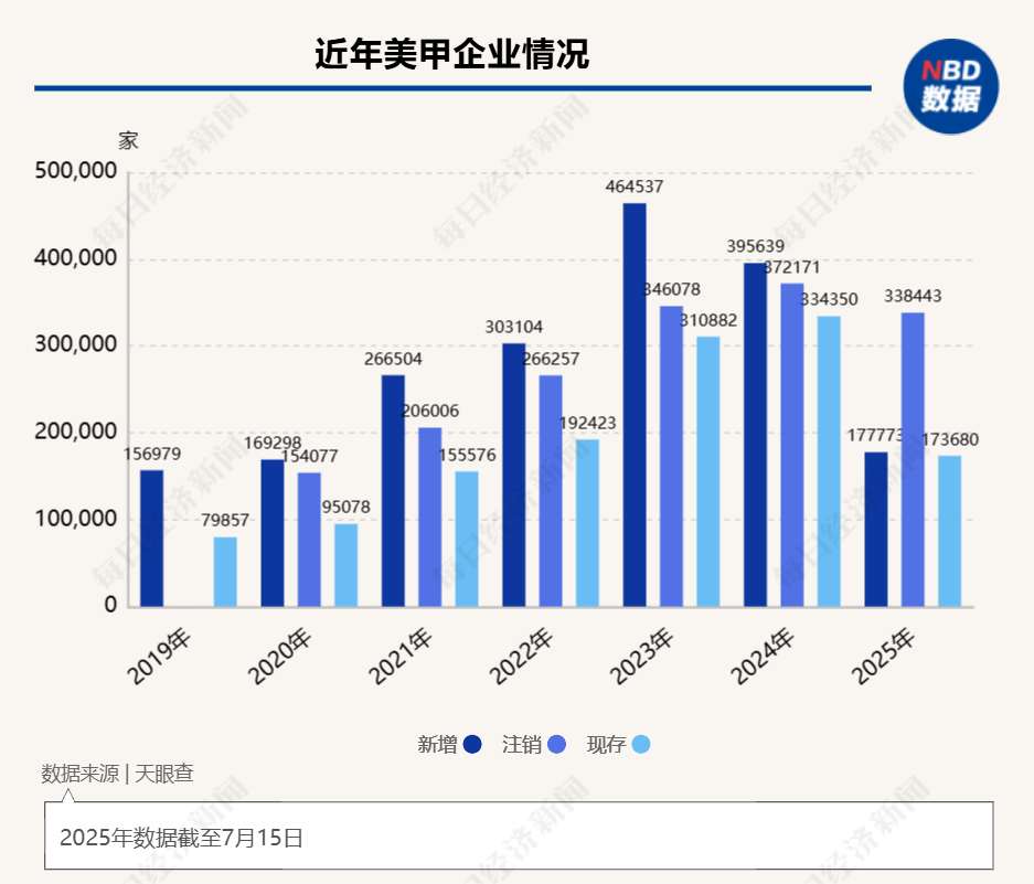 国际巨头纷纷入局