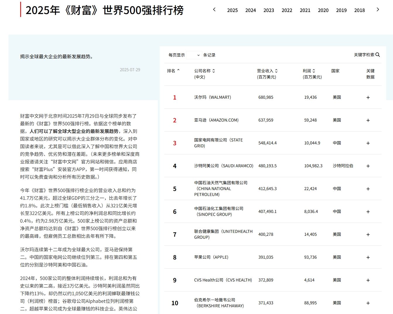 2025《财富》世界500强出炉！拼多多排名飙升176位，雷军：小米提升100位！这家中国公司，进入利润榜前十