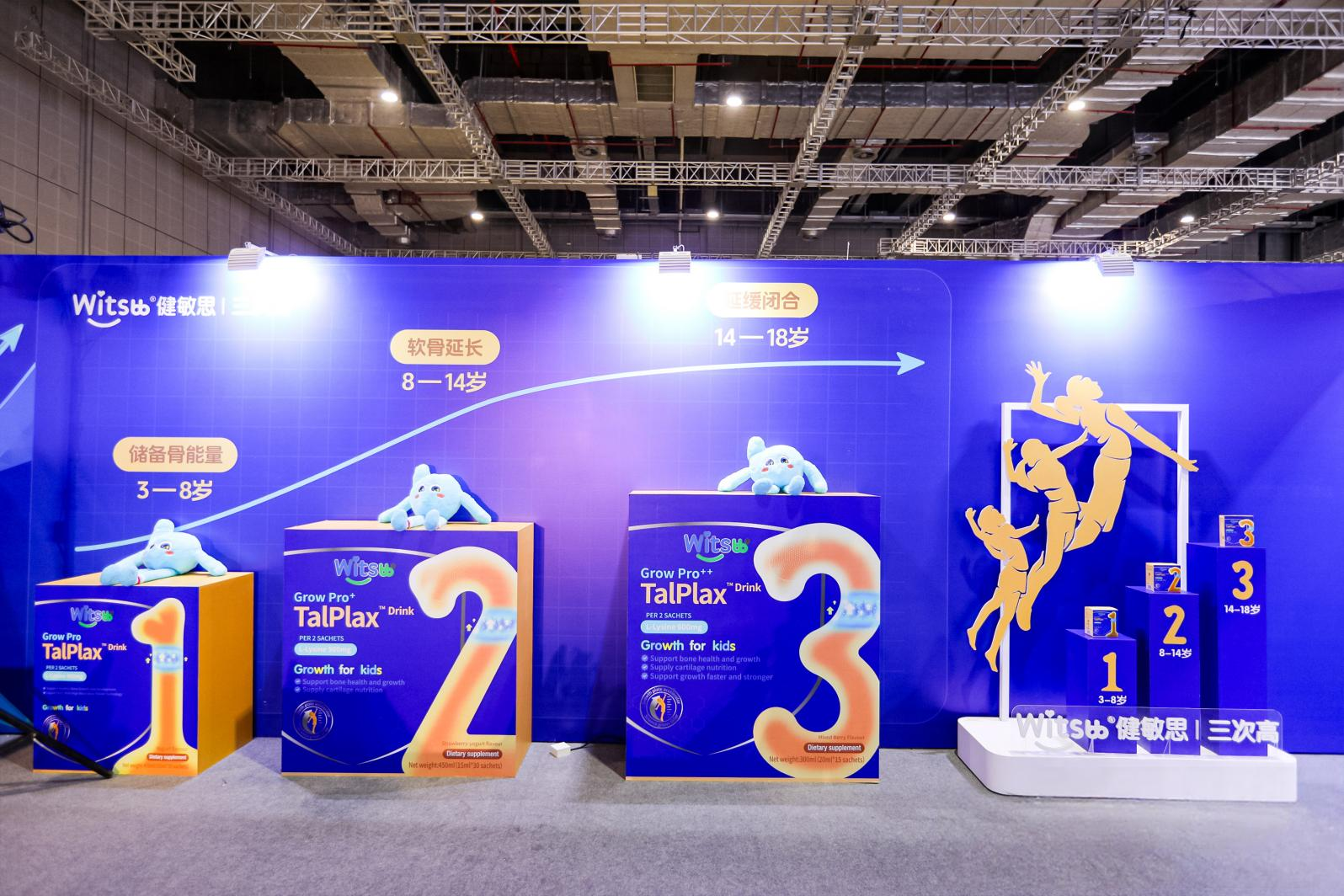 图为：Witsbb健敏思三次高系列产品