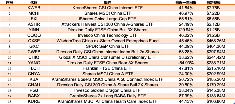 美国上市规模较大的中国股票
