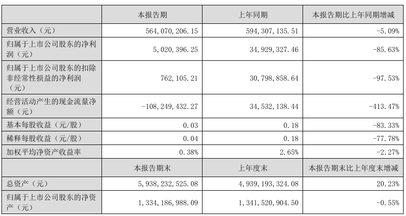 图源：惠城环保公告