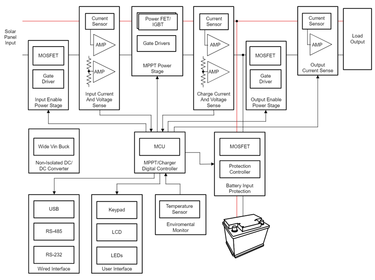 光伏充电控制器