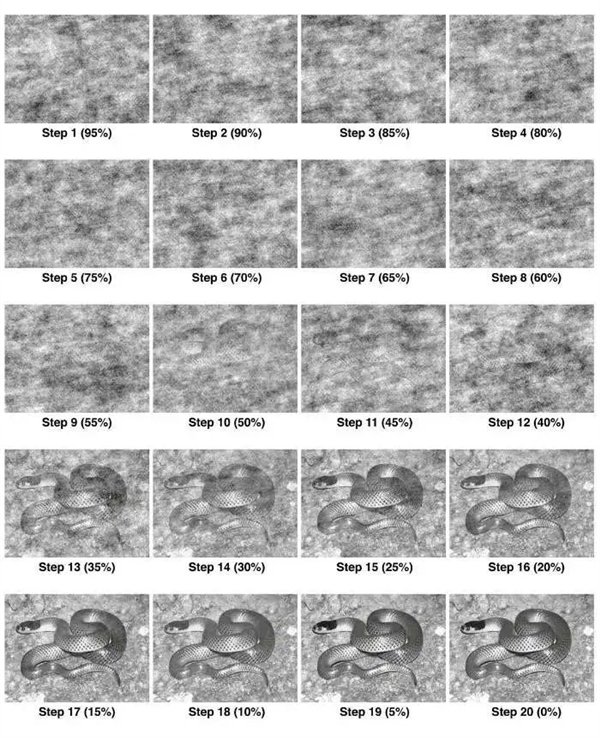  △ 人类眼睛对蛇和猫识别能力的对比，大部分更容易在模糊图像中找到蛇