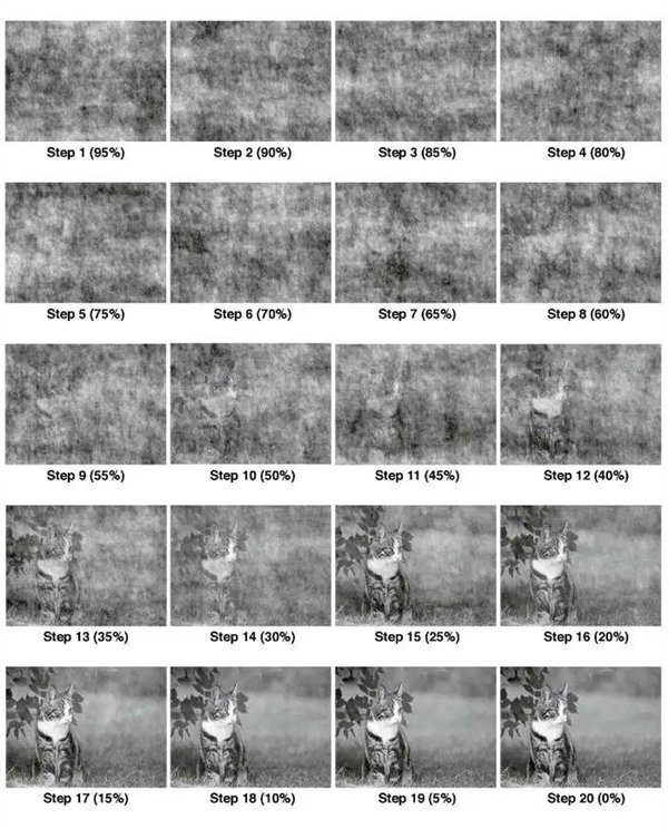 △ 人类眼睛对蛇和猫识别能力的对比，大部分更容易在模糊图像中找到蛇