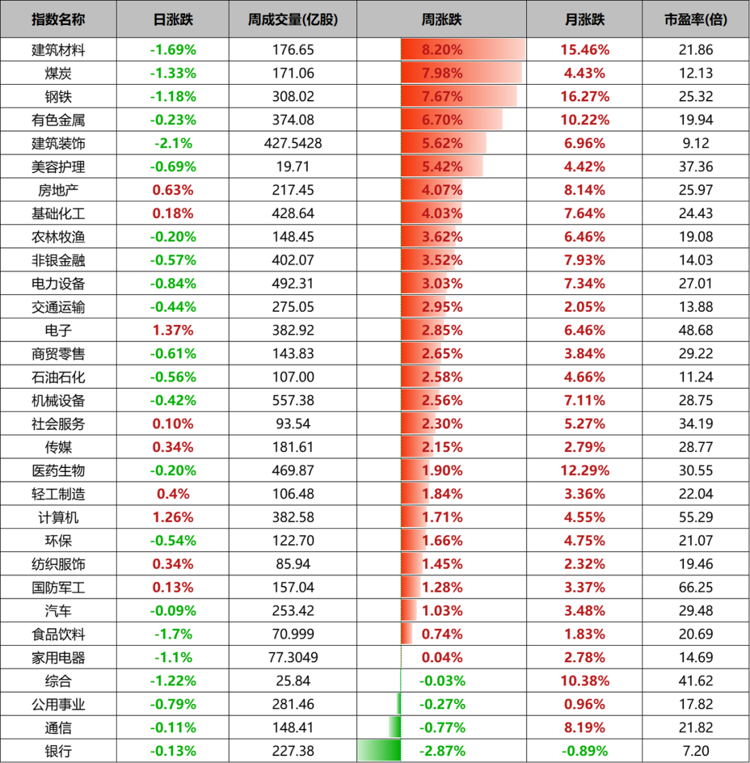 股票行业专家分析私募债