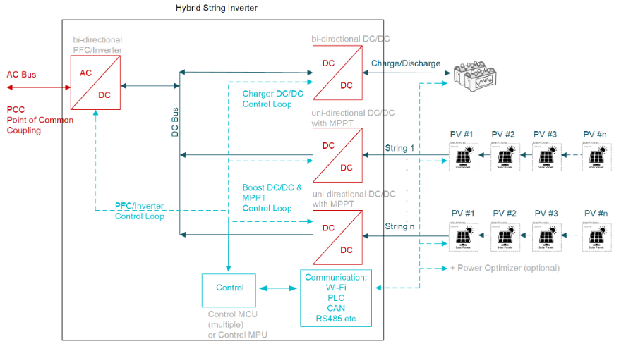 图 1. 连接到电网的混合串式逆变器的原理图