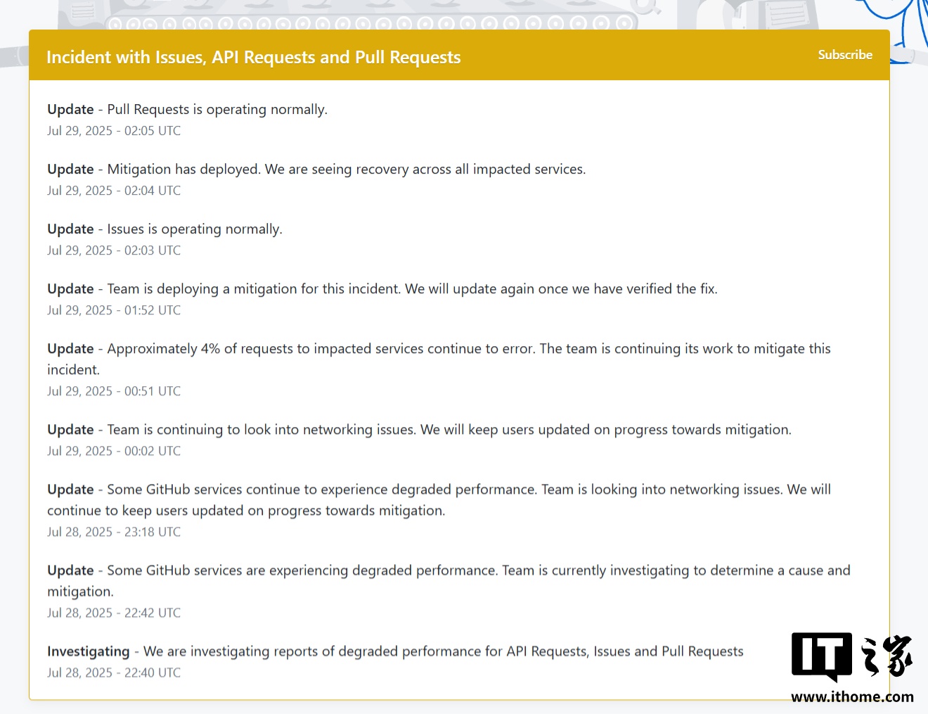 ▲ 今天早晨 10:07 的 GitHub Status 页面截图，下同