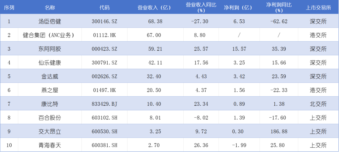 资料来源:东方快消品中心