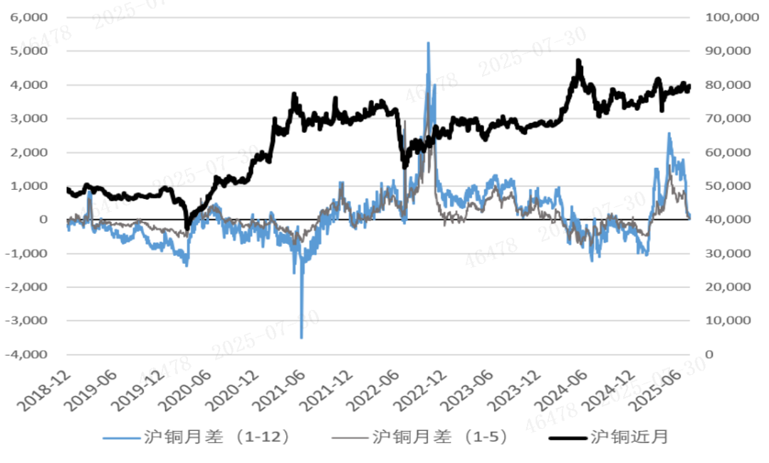 来源：歌斐资产