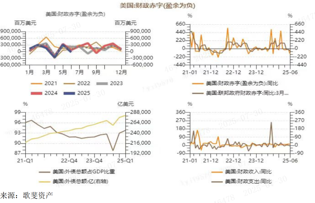 图：重点国际大宗价格比值