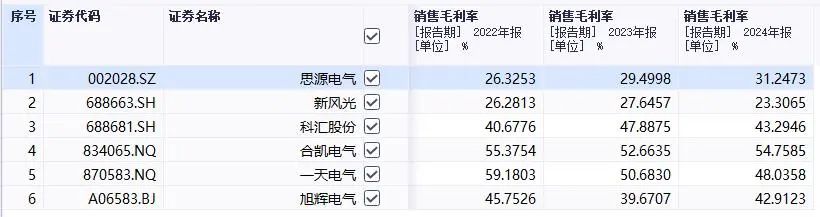 （截图来自同花顺）