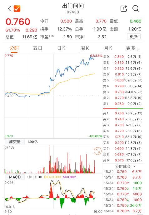 数据来源：Choice金融终端