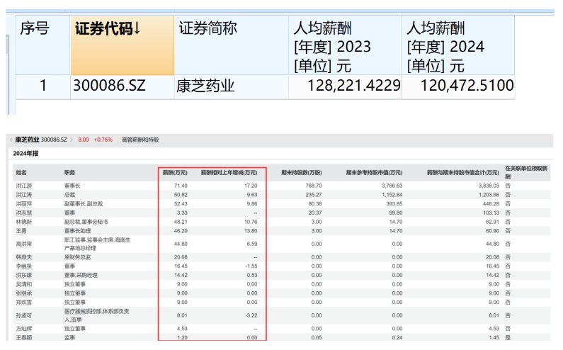 (截图来自Wind)