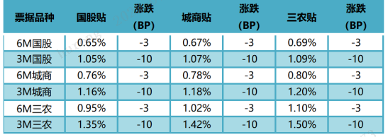 数据来源：普兰金服