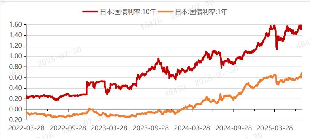 数据截止：2025/07/25 数据来源：Wind、歌斐资产