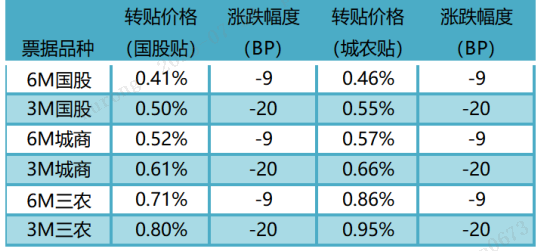 数据来源：普兰金服