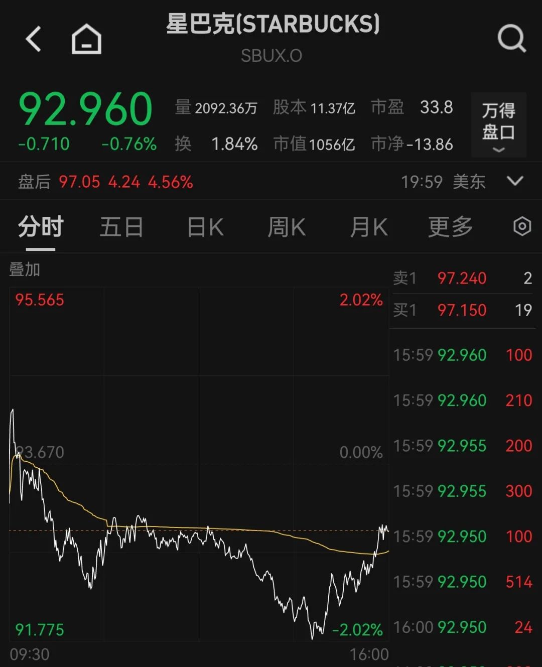 确认了！星巴克中国业务要卖！CEO倪睿安：20余家收购方关注，希望保留相当比例的股权