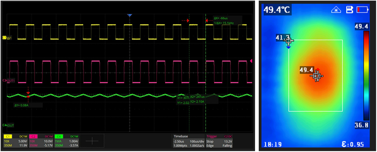 带载持续2A电流时的芯片温升