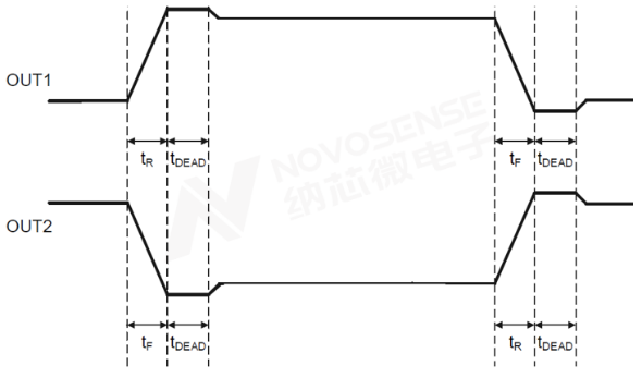 输出上升/下降沿压摆率SPI接口Slew Rate设置