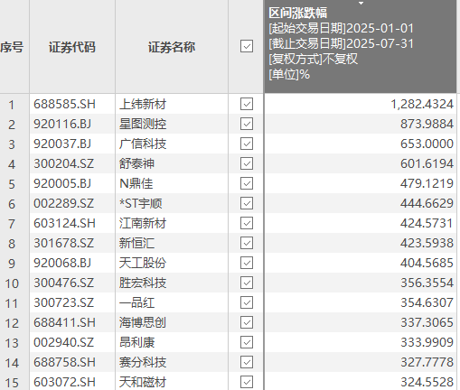 图片来源：Choice